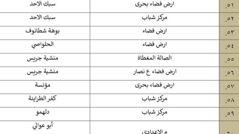 For help children | GiveSendGo