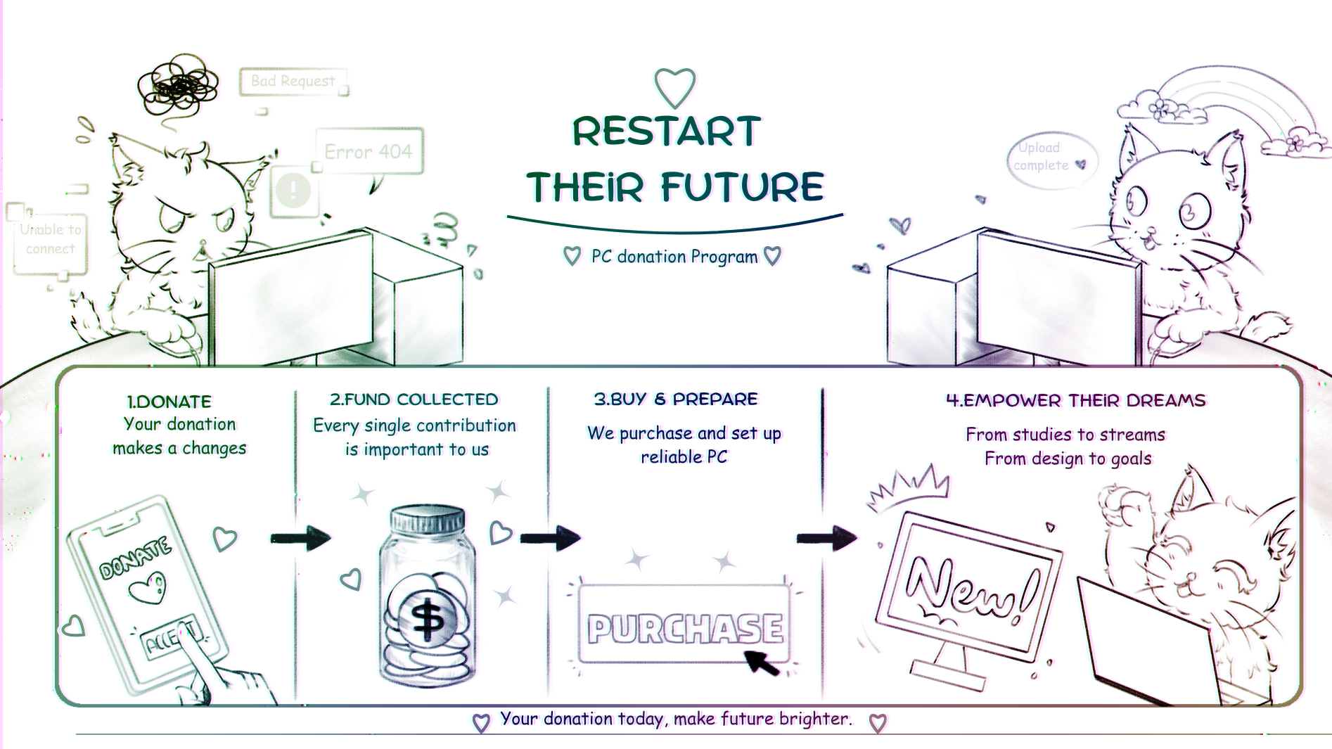 Fundraiser Image