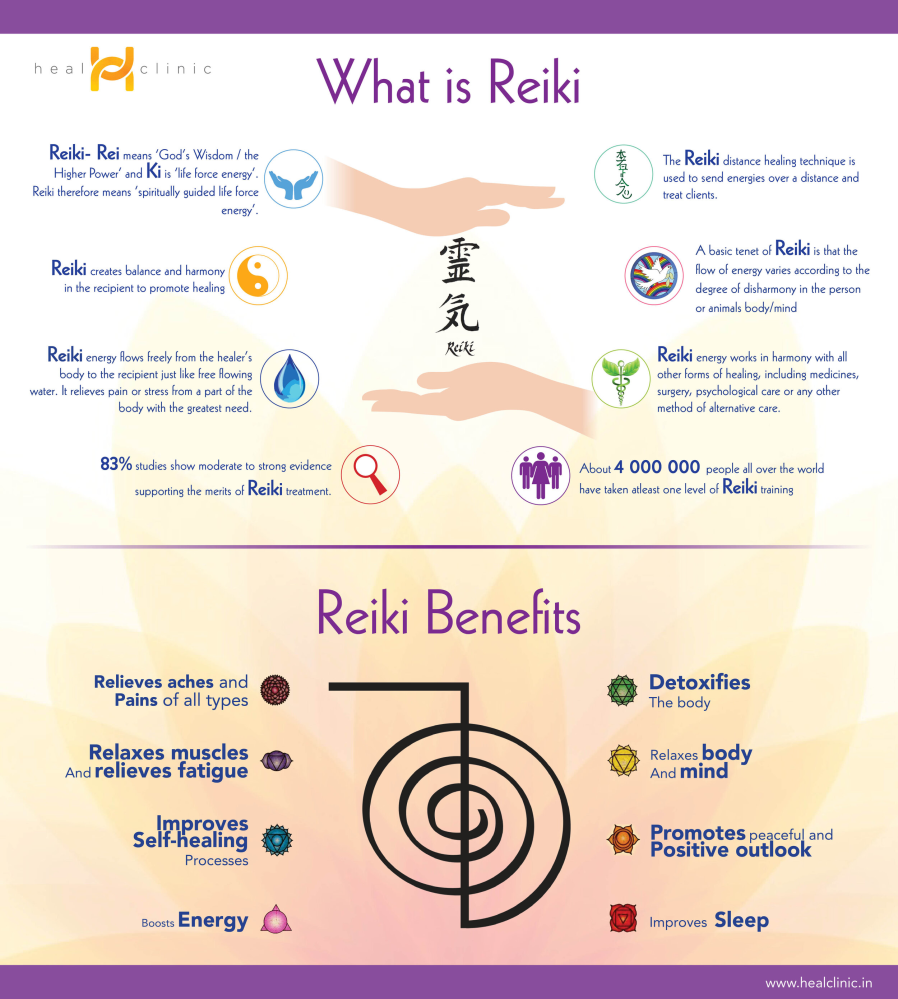 Update Update #13: Reiki - Life Force Energy Image