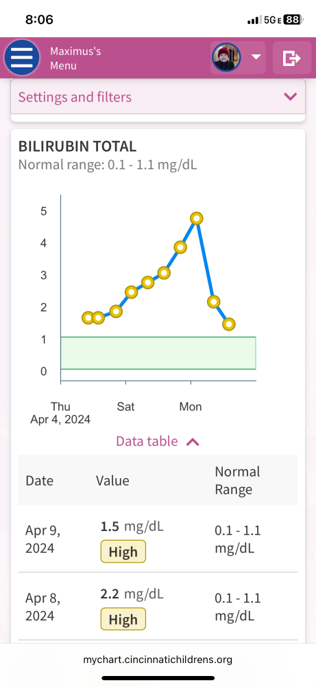 Update Graduation day! Image